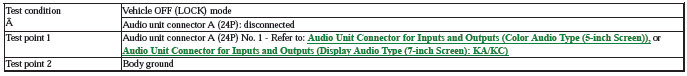 Audio Visual Systems - Testing & Troubleshooting